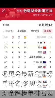 冬奥会最新金牌榜单排名,冬奥会最新金牌榜单排名表