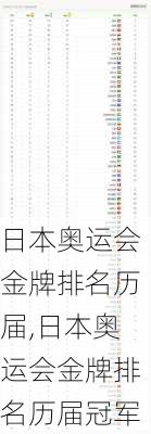 日本奥运会金牌排名历届,日本奥运会金牌排名历届冠军