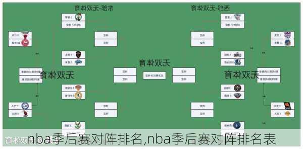 nba季后赛对阵排名,nba季后赛对阵排名表