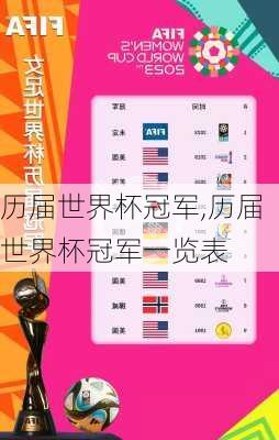 历届世界杯冠军,历届世界杯冠军一览表