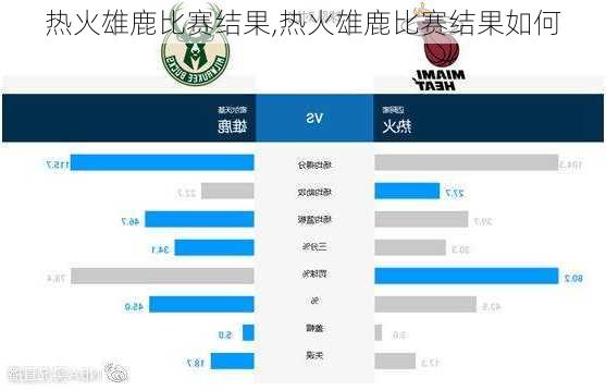 热火雄鹿比赛结果,热火雄鹿比赛结果如何