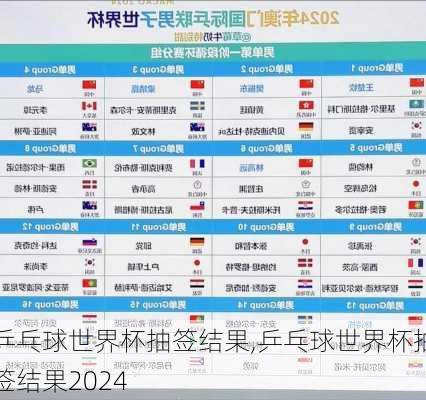 乒乓球世界杯抽签结果,乒乓球世界杯抽签结果2024