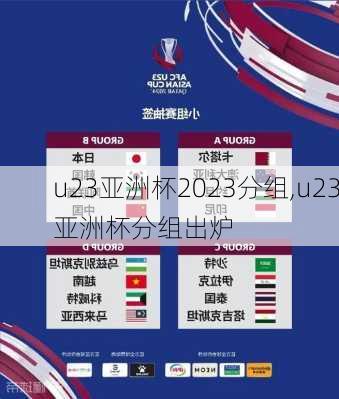 u23亚洲杯2023分组,u23亚洲杯分组出炉