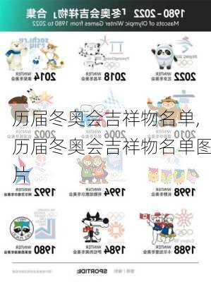 历届冬奥会吉祥物名单,历届冬奥会吉祥物名单图片