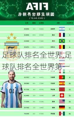 足球队排名全世界,足球队排名全世界第一