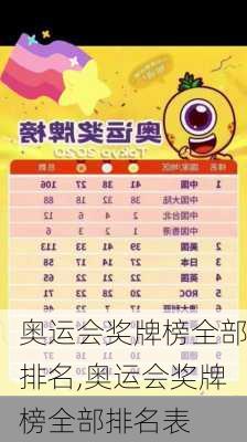 奥运会奖牌榜全部排名,奥运会奖牌榜全部排名表