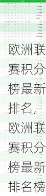 欧洲联赛积分榜最新排名,欧洲联赛积分榜最新排名榜