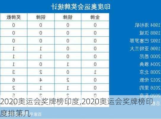 2020奥运会奖牌榜印度,2020奥运会奖牌榜印度排第几