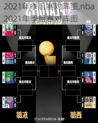 2021年季后赛对阵图,nba2021年季后赛对阵图