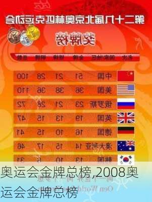 奥运会金牌总榜,2008奥运会金牌总榜