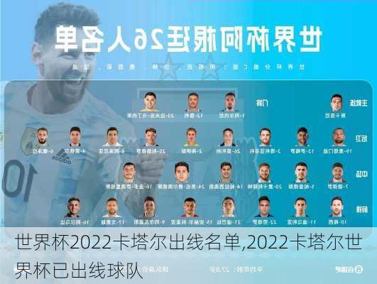 世界杯2022卡塔尔出线名单,2022卡塔尔世界杯已出线球队