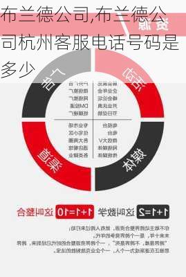 布兰德公司,布兰德公司杭州客服电话号码是多少