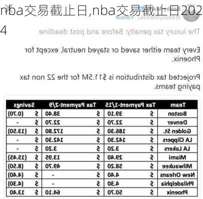 nba交易截止日,nba交易截止日2024