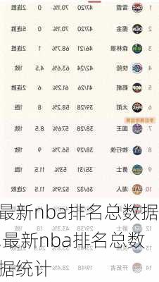 最新nba排名总数据,最新nba排名总数据统计