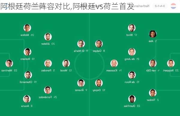 阿根廷荷兰阵容对比,阿根廷vs荷兰首发