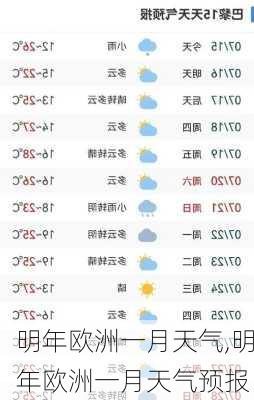明年欧洲一月天气,明年欧洲一月天气预报