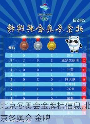 北京冬奥会金牌榜信息,北京冬奥会 金牌
