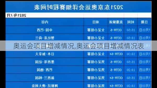 奥运会项目增减情况,奥运会项目增减情况表