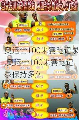 奥运会100米赛跑记录,奥运会100米赛跑记录保持多久
