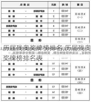 历届残奥奖牌榜排名,历届残奥奖牌榜排名表