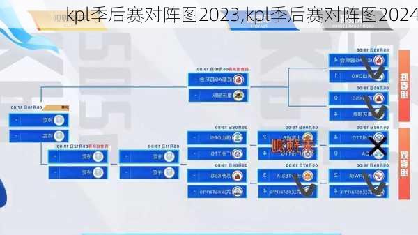 kpl季后赛对阵图2023,kpl季后赛对阵图2024
