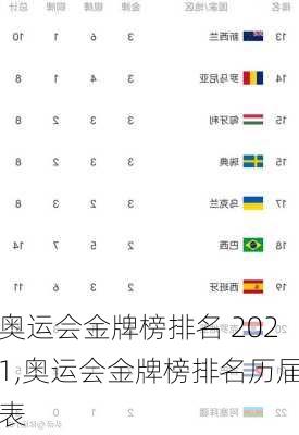 奥运会金牌榜排名 2021,奥运会金牌榜排名历届表