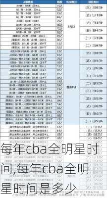每年cba全明星时间,每年cba全明星时间是多少