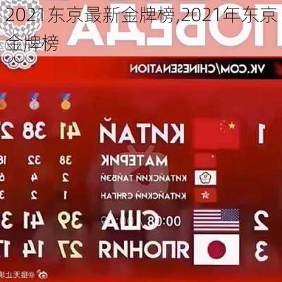 2021东京最新金牌榜,2021年东京金牌榜