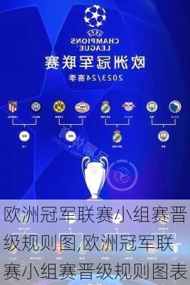 欧洲冠军联赛小组赛晋级规则图,欧洲冠军联赛小组赛晋级规则图表