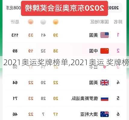 2021奥运奖牌榜单,2021奥运 奖牌榜