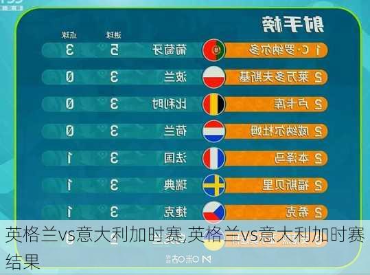 英格兰vs意大利加时赛,英格兰vs意大利加时赛结果