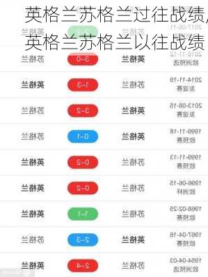 英格兰苏格兰过往战绩,英格兰苏格兰以往战绩