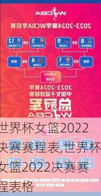 世界杯女篮2022决赛赛程表,世界杯女篮2022决赛赛程表格