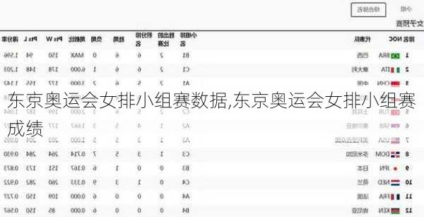 东京奥运会女排小组赛数据,东京奥运会女排小组赛成绩