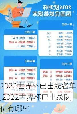 2022世界杯已出线名单,2022世界杯已出线队伍有哪些