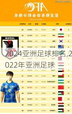 2024亚洲足球排名,2022年亚洲足球