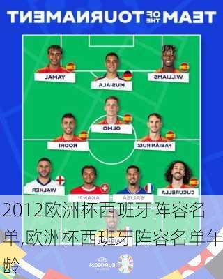 2012欧洲杯西班牙阵容名单,欧洲杯西班牙阵容名单年龄