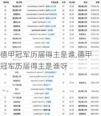 德甲冠军历届得主是谁,德甲冠军历届得主是谁呀