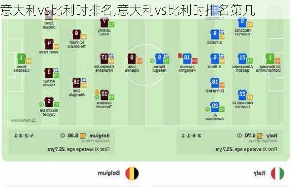 意大利vs比利时排名,意大利vs比利时排名第几