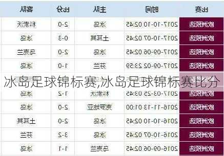 冰岛足球锦标赛,冰岛足球锦标赛比分