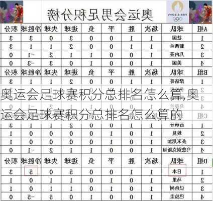 奥运会足球赛积分总排名怎么算,奥运会足球赛积分总排名怎么算的