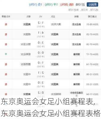 东京奥运会女足小组赛程表,东京奥运会女足小组赛程表格