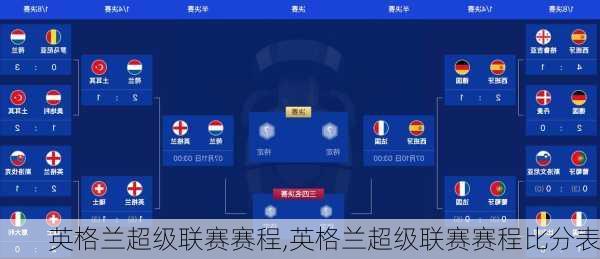 英格兰超级联赛赛程,英格兰超级联赛赛程比分表