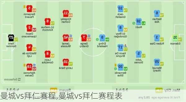 曼城vs拜仁赛程,曼城vs拜仁赛程表