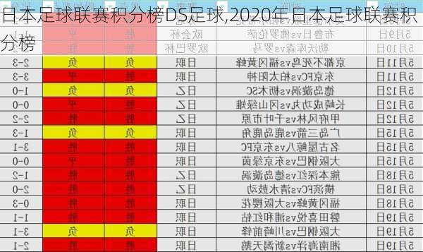 日本足球联赛积分榜DS足球,2020年日本足球联赛积分榜