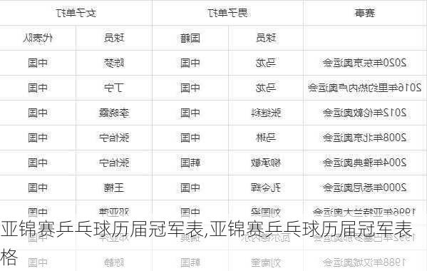 亚锦赛乒乓球历届冠军表,亚锦赛乒乓球历届冠军表格