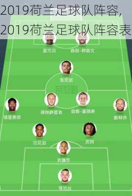 2019荷兰足球队阵容,2019荷兰足球队阵容表