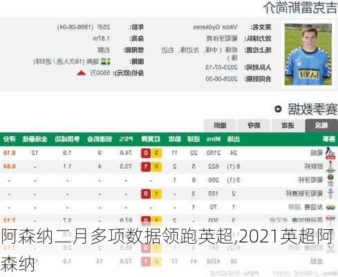 阿森纳二月多项数据领跑英超,2021英超阿森纳