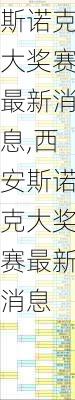 斯诺克大奖赛最新消息,西安斯诺克大奖赛最新消息