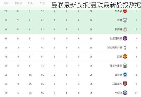 曼联最新战报,曼联最新战报数据